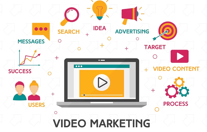 video marketing strategies