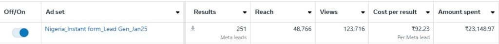 Meta Ads Performance