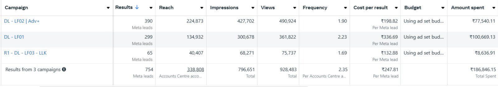 Dolphy performance marketing